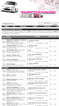 Mobile Screenshot of hondafitforums.com
